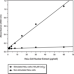 HIF-1(alpha) Transcription Factor Assay Kit