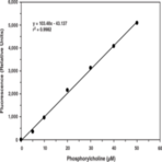 Sphingomyelinase Fluorometric Assay Kit