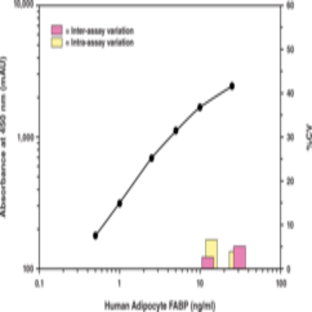 FABP4 (human) EIA Kit