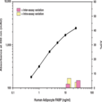 FABP4 (human) EIA Kit