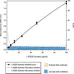 Prostaglandin D Synthase (lipocalin-type; human) EIA Kit