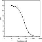 PPAR(gamma) Ligand Screening Assay Kit