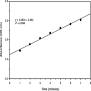 Thioredoxin Reductase Colorimetric Assay Kit