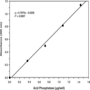 Acid Phosphatase Colorimetric Assay Kit