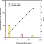 Ghrelin (rat unacylated) EIA Kit