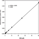 TBARS Assay Kit