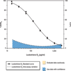 Leukotriene B4 Express EIA Kit