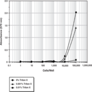 MTT Cell Proliferation Assay Kit