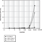 MTT Cell Proliferation Assay Kit