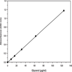 Adipolysis Assay Kit