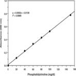 Phosphatidylcholine Colorimetric Assay Kit