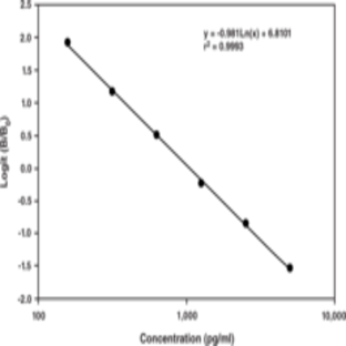 Aspirin(TM) Effect-Detection Kit