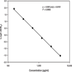 Aspirin(TM) Effect-Detection Kit