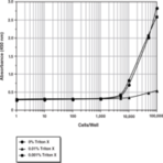 WST-8 Cell Proliferation Assay Kit