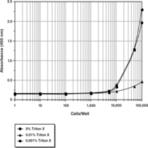 XTT Cell Proliferation Assay Kit