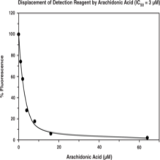 FABP4 Inhibitor/Ligand Screening Assay Kit