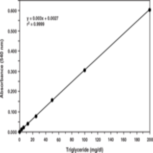 Triglyceride Colorimetric Assay Kit