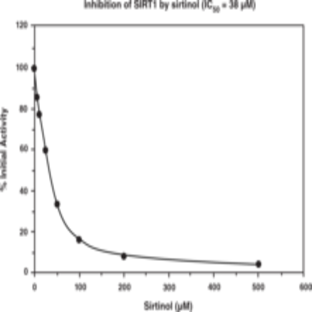 SIRT1 Direct Fluorescent Screening Assay Kit