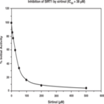 SIRT1 Direct Fluorescent Screening Assay Kit