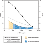 (gamma)-CEHC EIA Kit (plasma and serum)