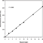 Glycerol Colorimetric Assay Kit