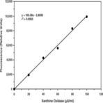 Xanthine Oxidase Fluorometric Assay Kit