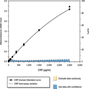 C-Reactive Protein (human) EIA Kit