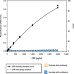 C-Reactive Protein (human) EIA Kit