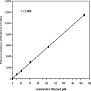 HDAC Fluorometric Activity Assay Kit