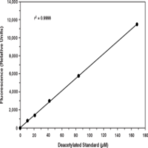 HDAC Fluorometric Activity Assay Kit