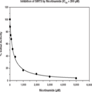 SIRT3 Direct Fluorescent Screening Assay Kit