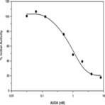 Soluble Epoxide Hydrolase Inhibitor Screening Assay Kit