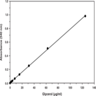 Glycerol Cell-Based Assay Kit