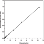 Glycerol Cell-Based Assay Kit