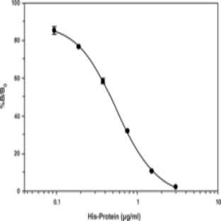 His-Express Detection EIA Kit