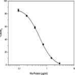 His-Express Detection EIA Kit