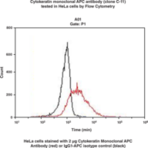 Cytokeratin Monoclonal APC Antibody (Clone C-11)