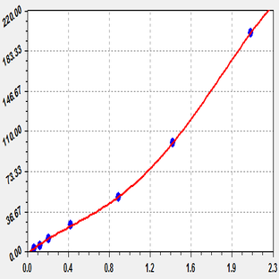 EliKine™ Human IL-6 ELISA Kit