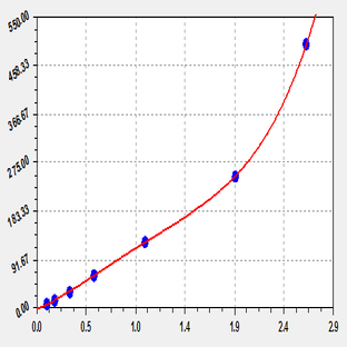 EliKine™ Human IL-17 ELISA Kit