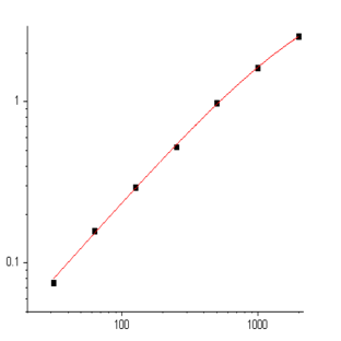 EliKine™ Human MMP-9 ELISA Kit