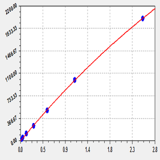 EliKine™ Human TIMP-1 ELISA Kit