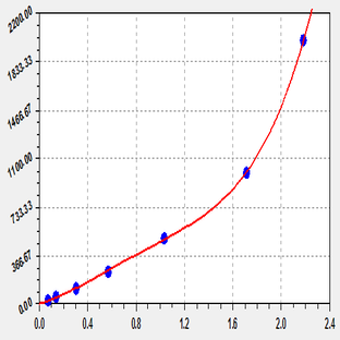 EliKine™ Mouse IFN-? ELISA Kit