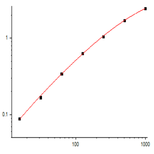 EliKine™ Mouse IL-1? ELISA Kit