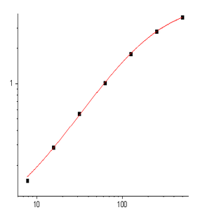 EliKine™ Mouse IL-5 ELISA Kit