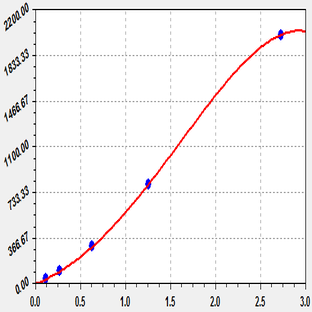 EliKine™ Human Prolactin ELISA Kit