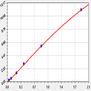 EliKine™ Human TSH ELISA Kit