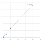 Human Kunitz-type protease inhibitor 2 (SPINT2) ELISA Kit