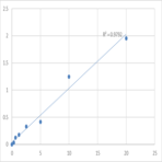 Human Zymogen granule protein 16 homolog B (ZG16B) ELISA Kit