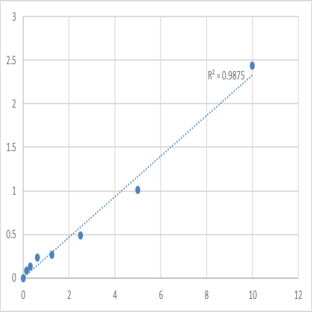 Human AN1-type zinc finger protein 6 (ZFAND6) ELISA Kit