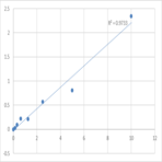 Human Transcriptional repressor protein YY1 (YY1) ELISA Kit